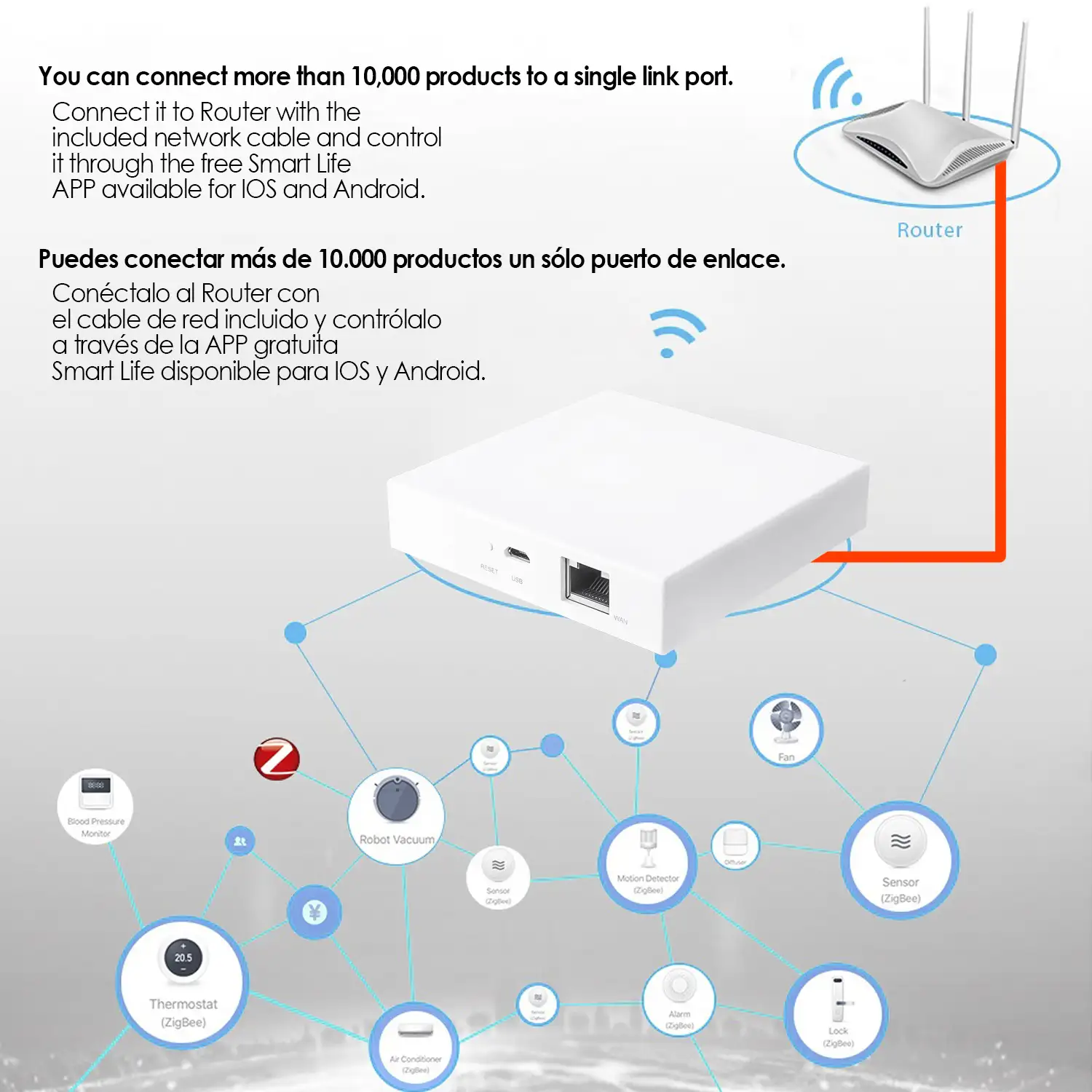 ZigBee Smart Gateway Hub Bridge. Controlador puente para todos los  productos inteligentes Tuya ZigBee 3.0. Tuya/