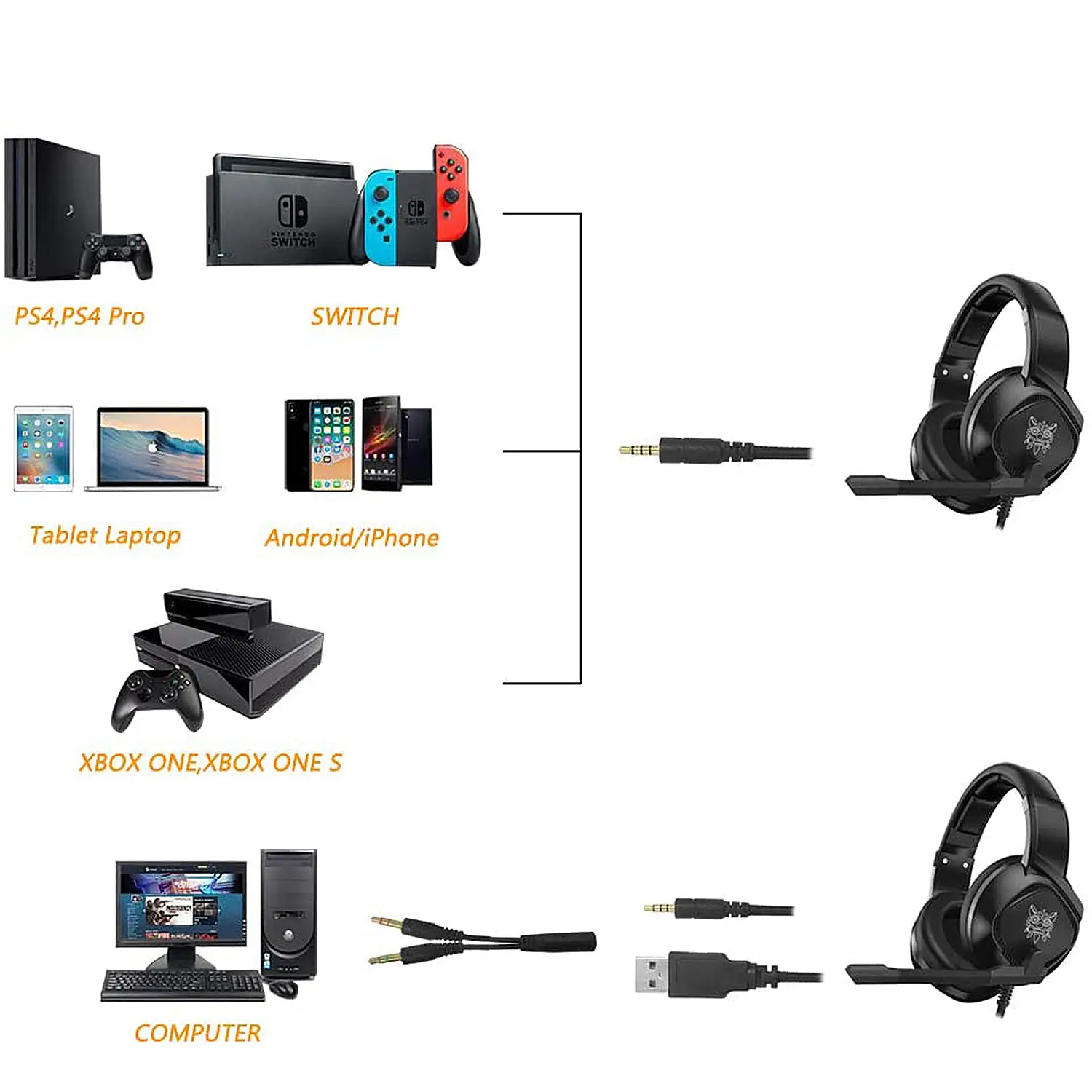 Headset Onikuma K19. Auriculares gaming con micro, conexión minijack, luces LED. PC, PS4, Xbox One, móvil, tablet.