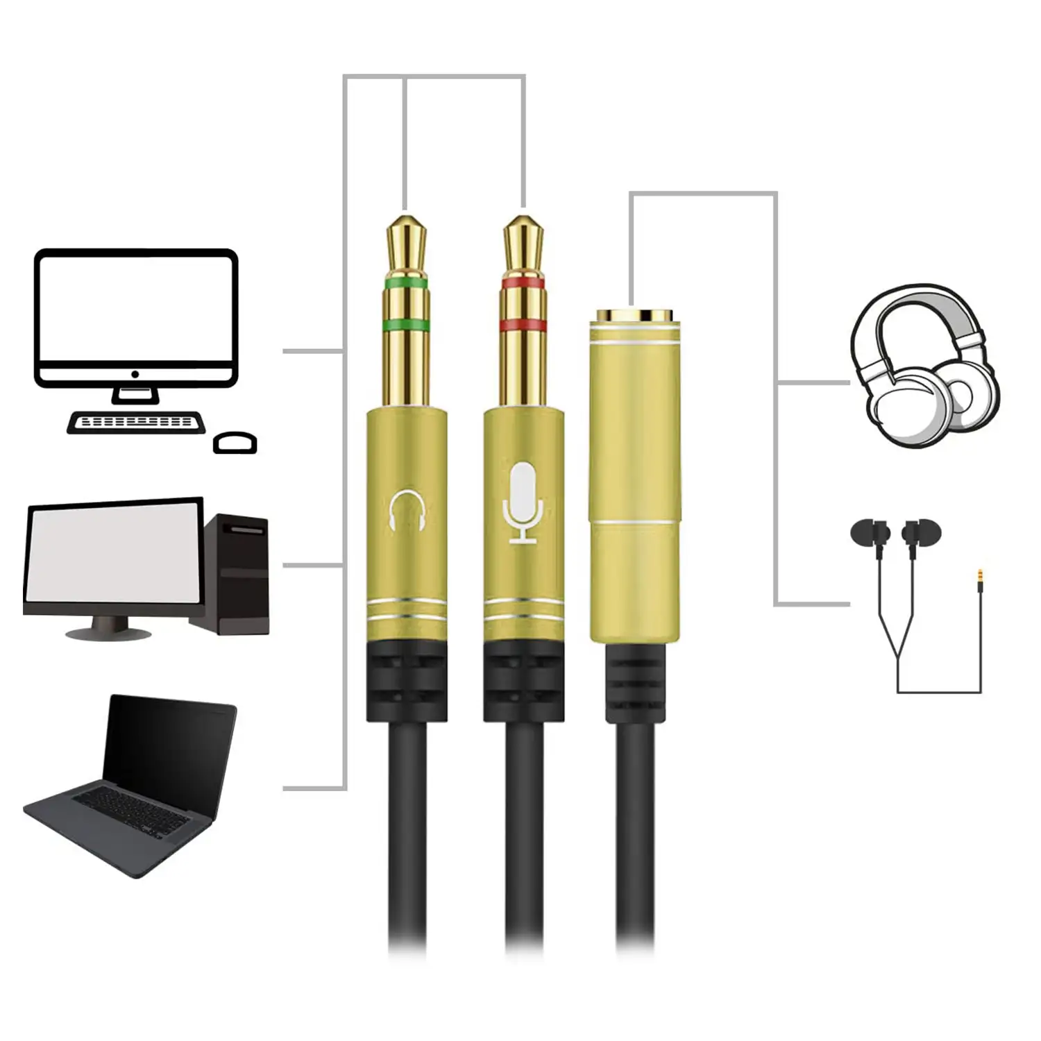 Splitter conversor de minijack (hembra) a doble minijack macho (micrófono y altavoz). Utiliza auriculares con micro incorporado y minijack simple en tu PC.