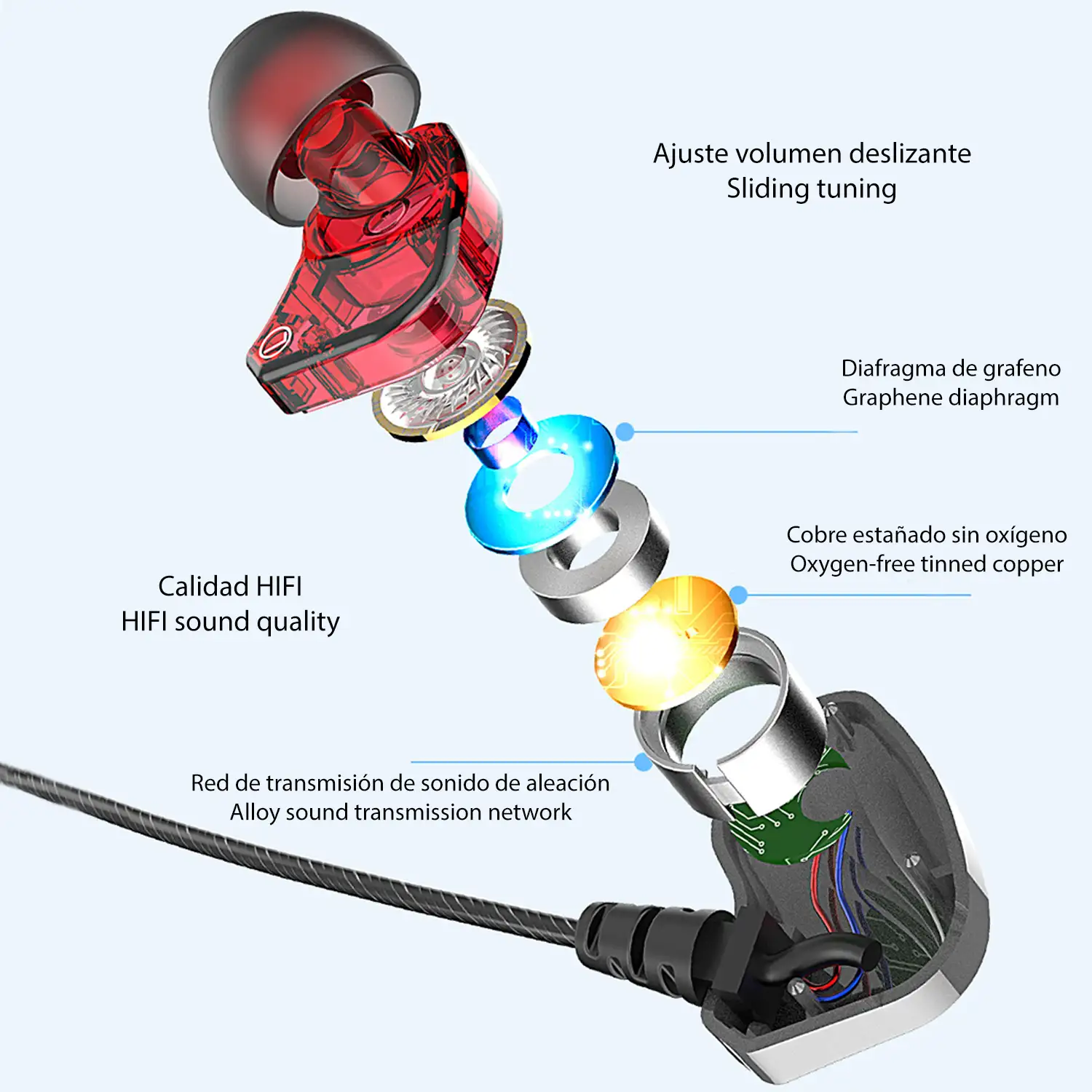 Auriculares in-ear T2000 HiFi conexión Tipo C con cable, micro y control de volumen.