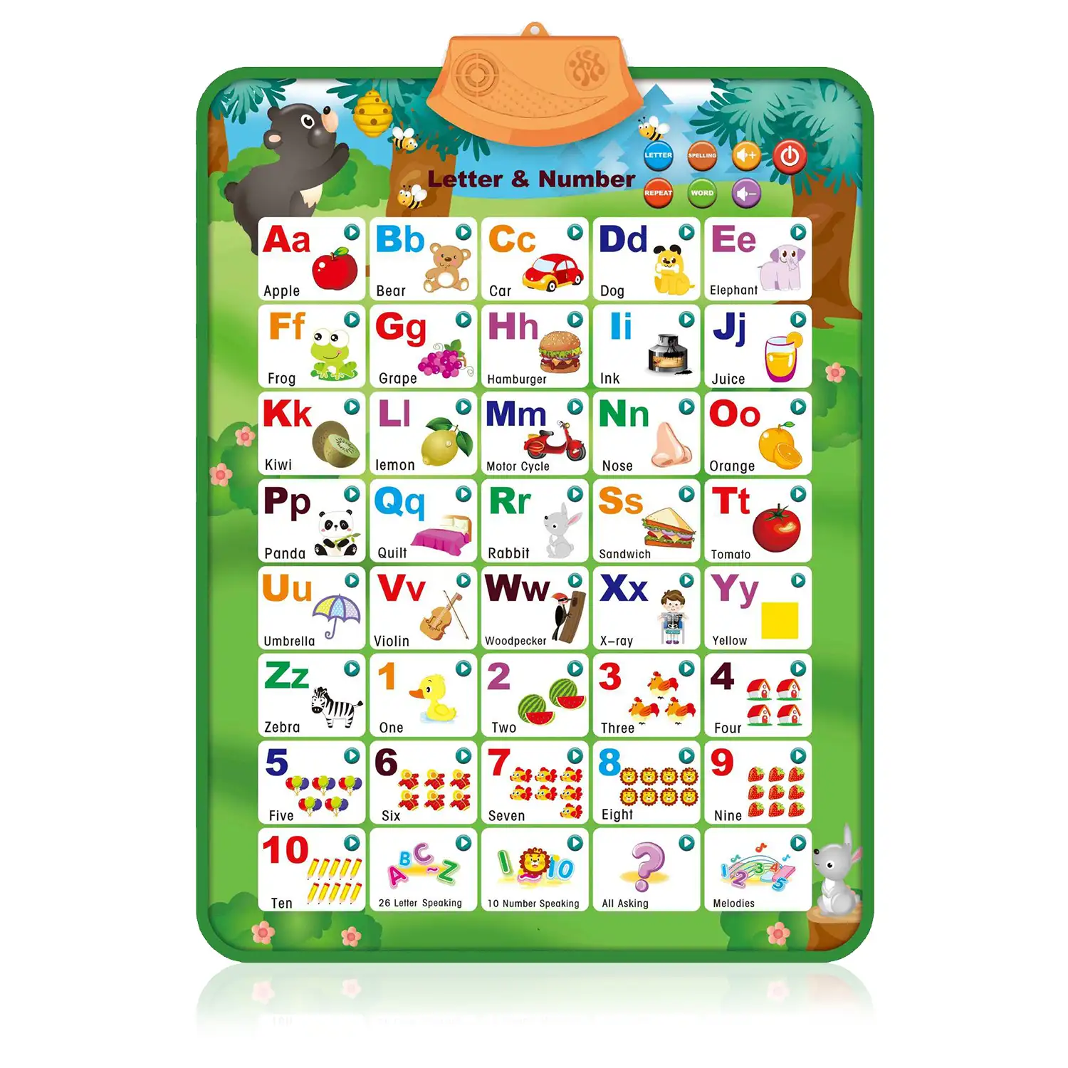 Abecedario electrónico interactivo con Letras y Números para aprender inglés, ABC parlante y póster musical. Juguete educativo para niños pequeños, guardería, preescolar.
