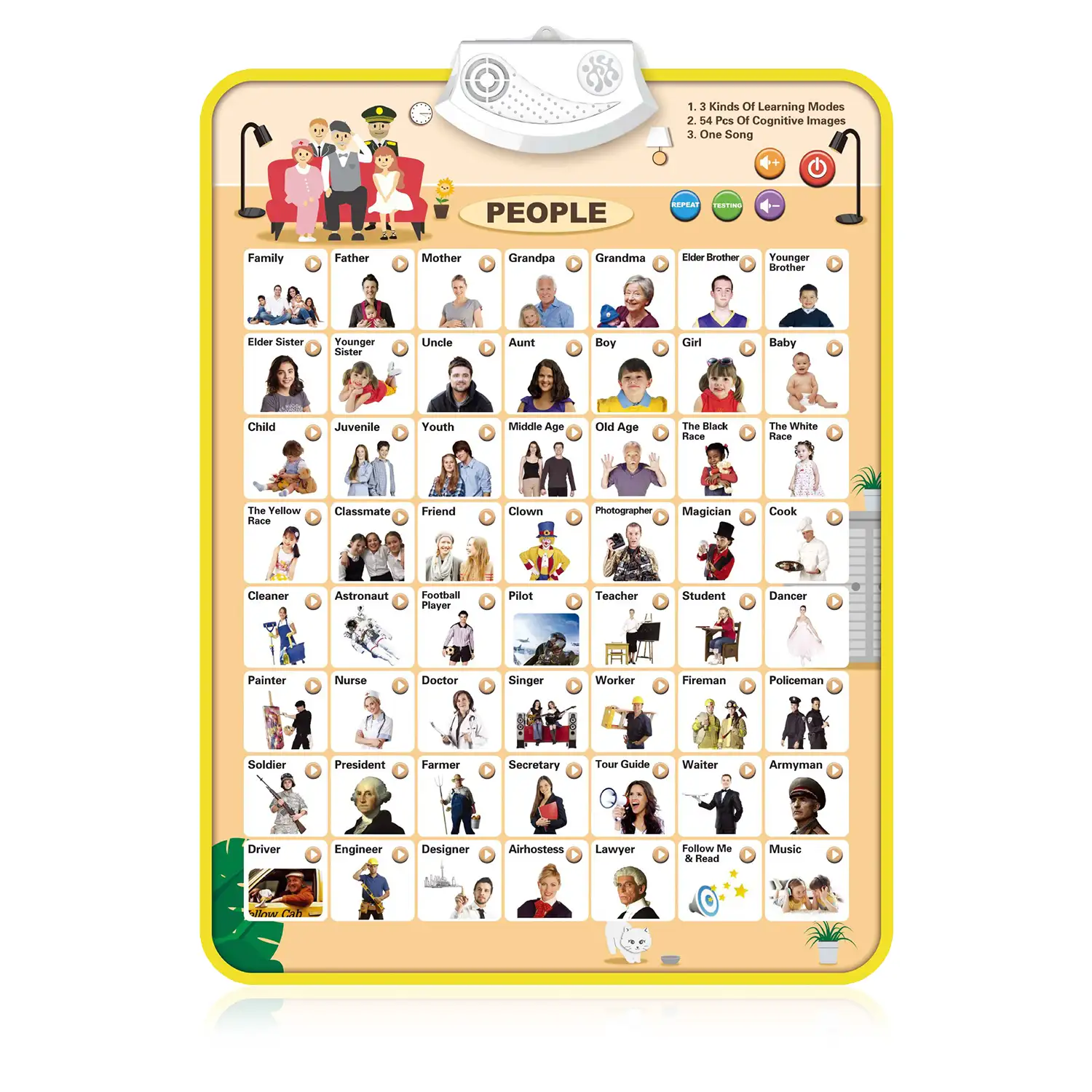 Abecedario electrónico interactivo con Personas y Personajes para aprender inglés, ABC parlante y póster musical. Juguete educativo para niños pequeños, guardería, preescolar.