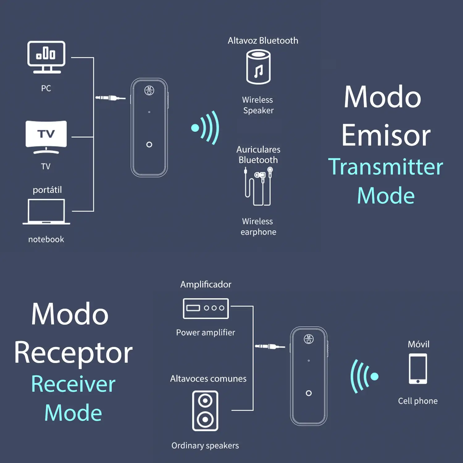 Emisor y receptor Bluetooth C28 con conexión JACK 3.5mm