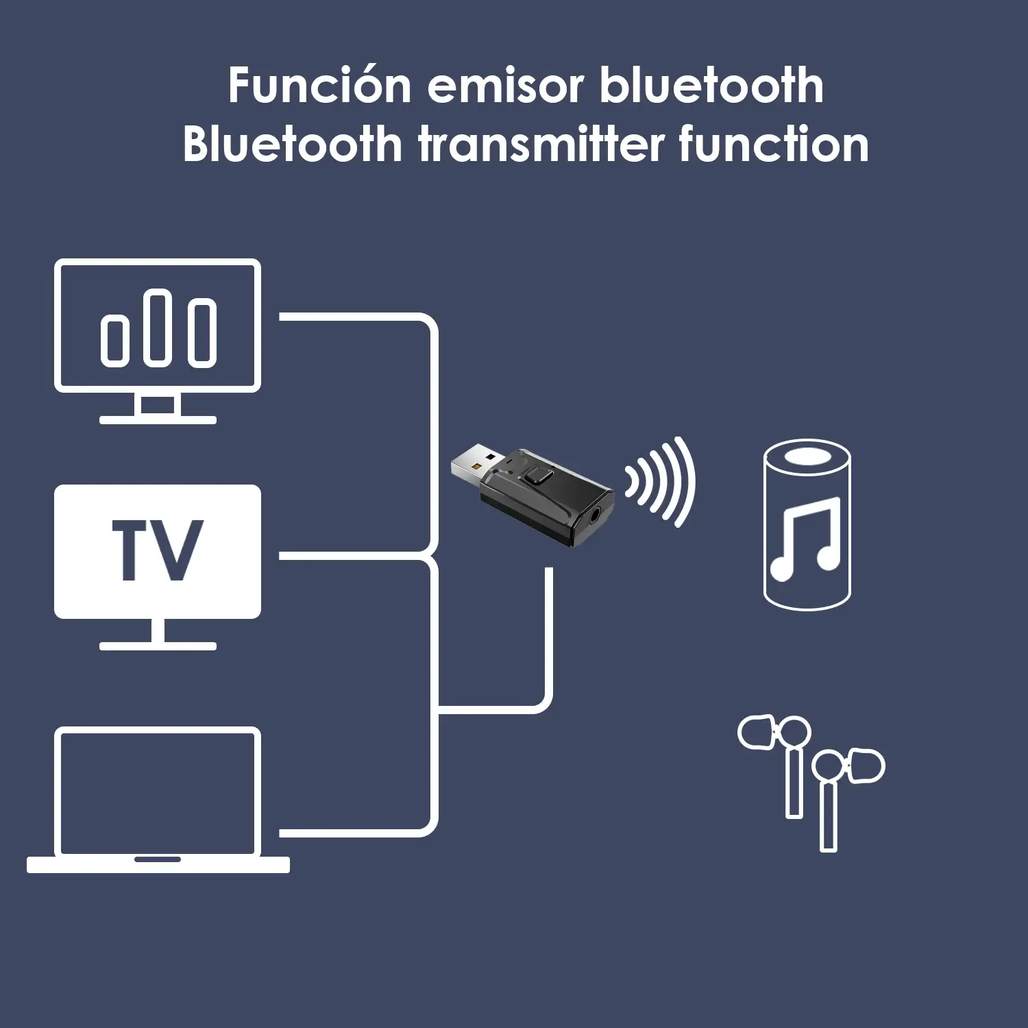 Emisor y receptor Bluetooth con alimentación por USB y conexión minijack.