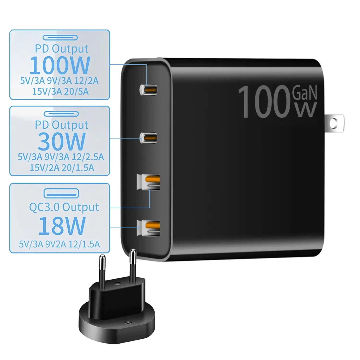 Cargador USB con salida PD100W + PD30 + doble QC3.0 18W. Enchufe US/EU.