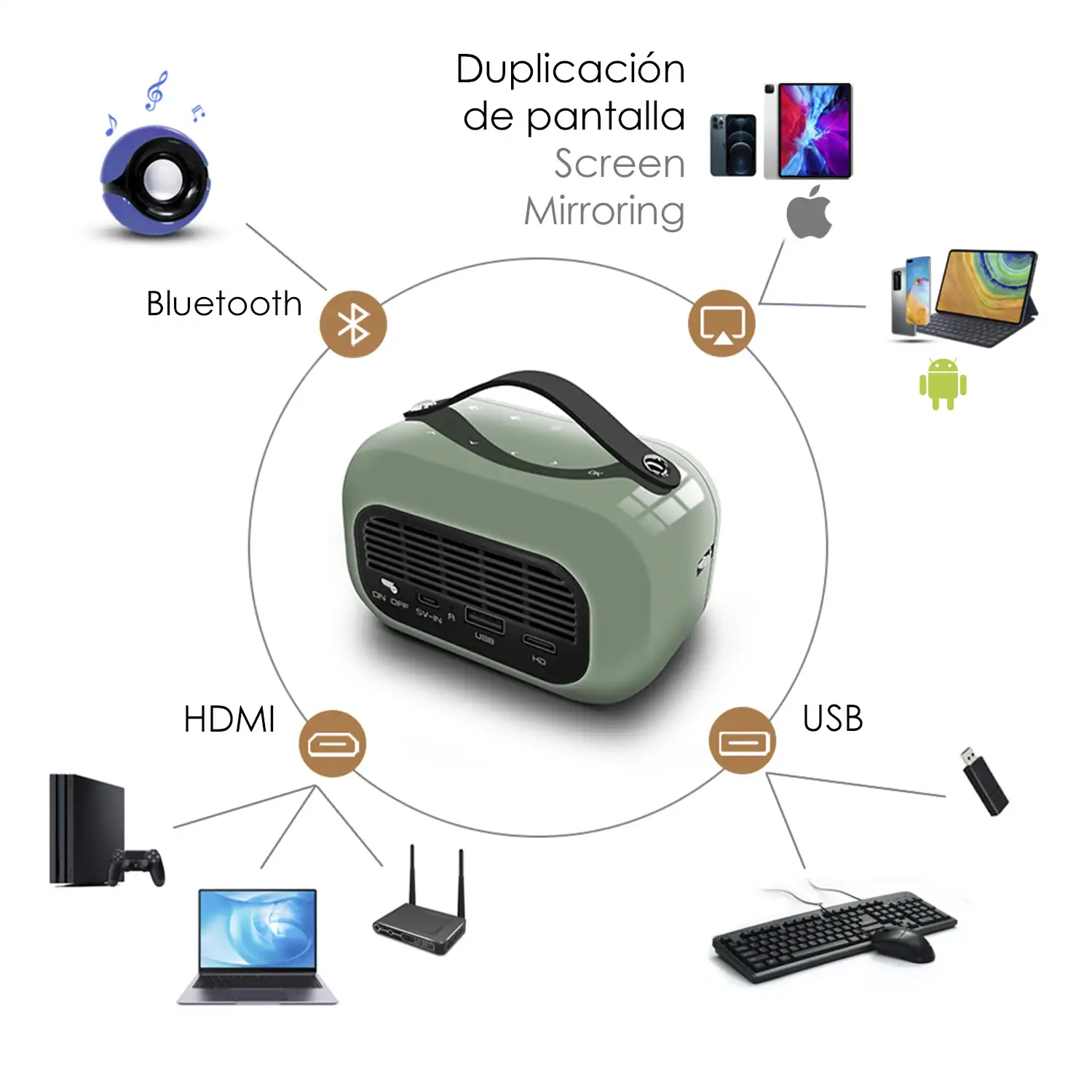 Mini video proyector LED portátil P16 estilo retro, DLP. Android 9.0, WiFi. Duplicación pantalla. Batería recargable. Netflix, Youtube, etc. 2+16GB.