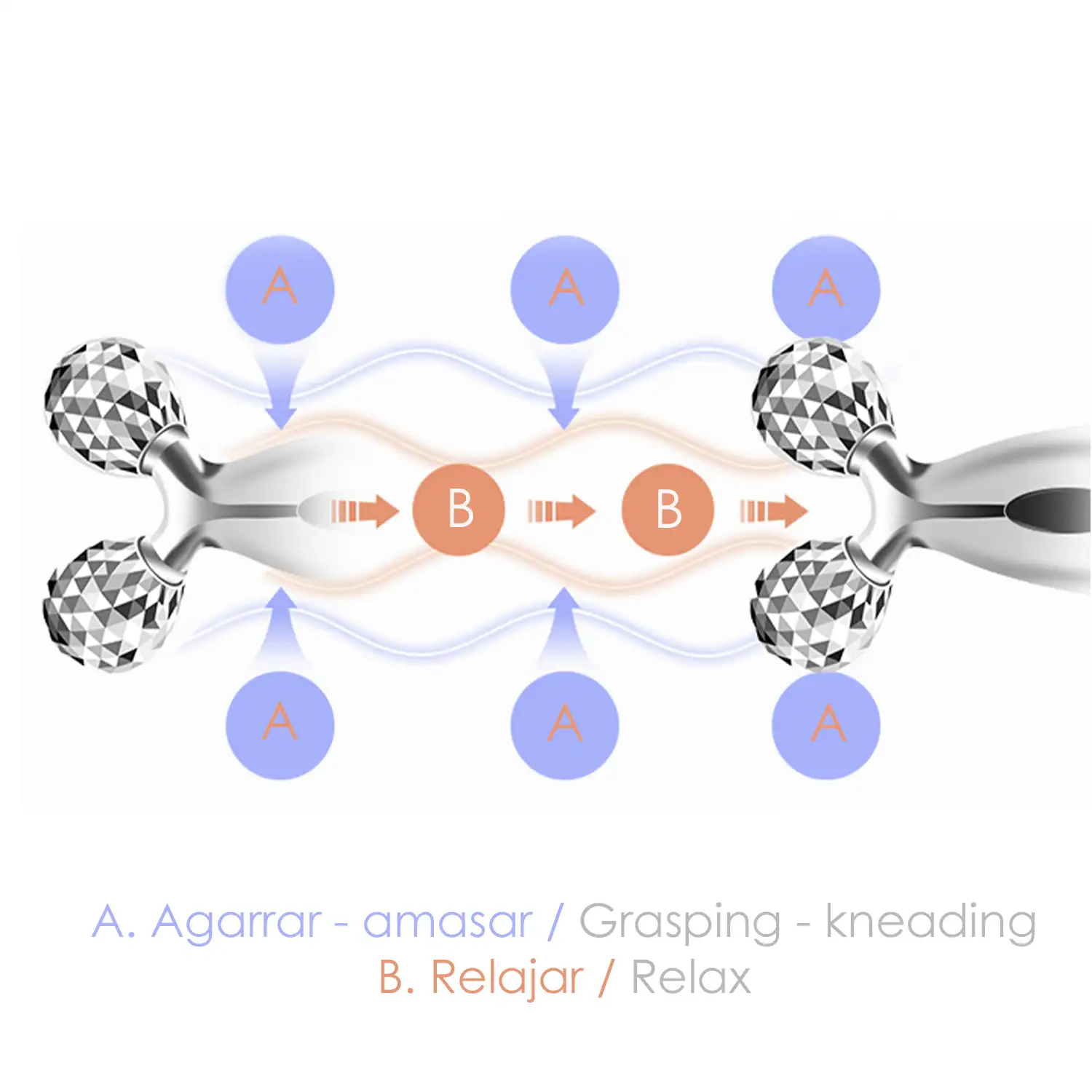 Rodillo masajeador 3D. Estiramiento lifting facial. Efecto adelgazante, reafirmante, para todo el cuerpo.