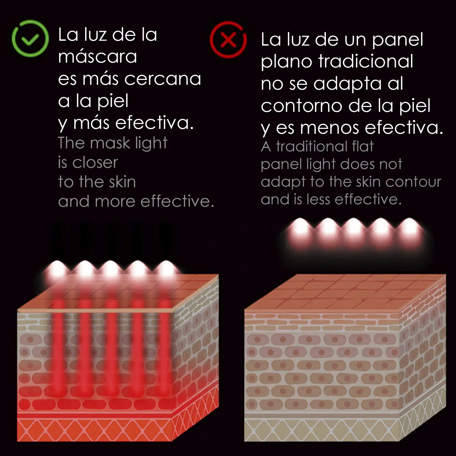 Máscara de tratamientos de la piel por luz. Cuidado facial, anti edad, rejuvenecimiento de la piel.