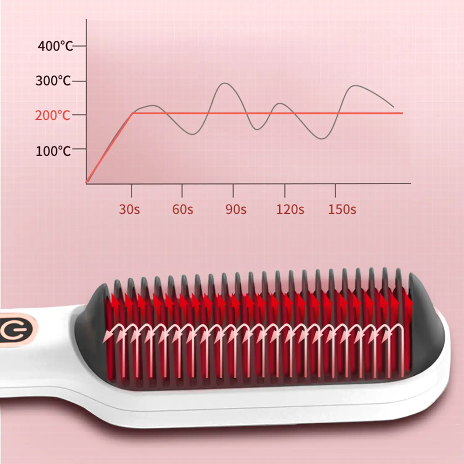 Cepillo alisador de pelo de 50W. 9 niveles de calor de 120°C a 210°C.
