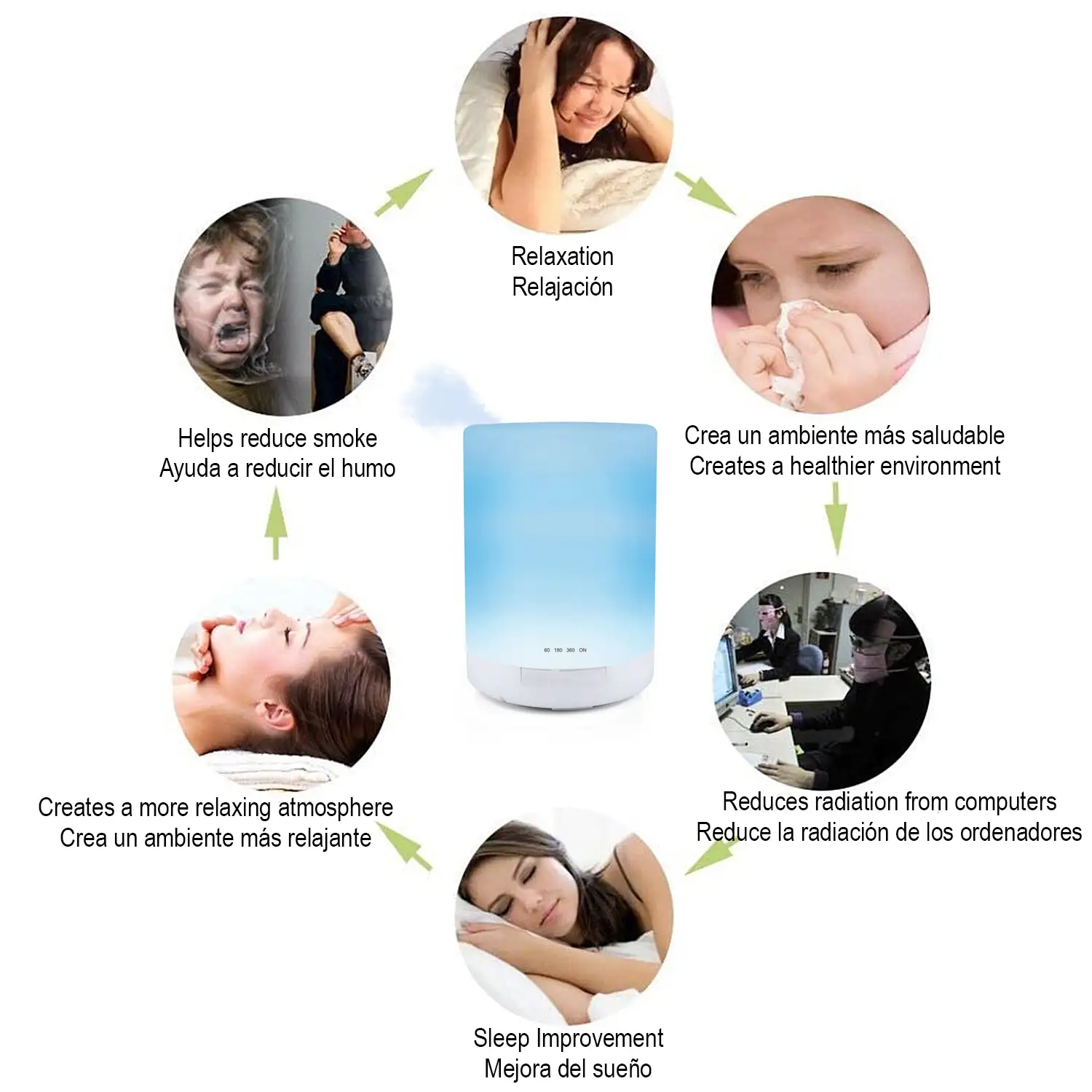 PACK NEBULIZADOR ESTERILIZADOR (admite hidroalcohol)MULTIFUNCIÓN 300 ml+ 10 GEL HIDROALCOHÓLICO ALOE VERA de 100 ml. Blanco con función multicolor . Luz led nocturna.Humidificador.