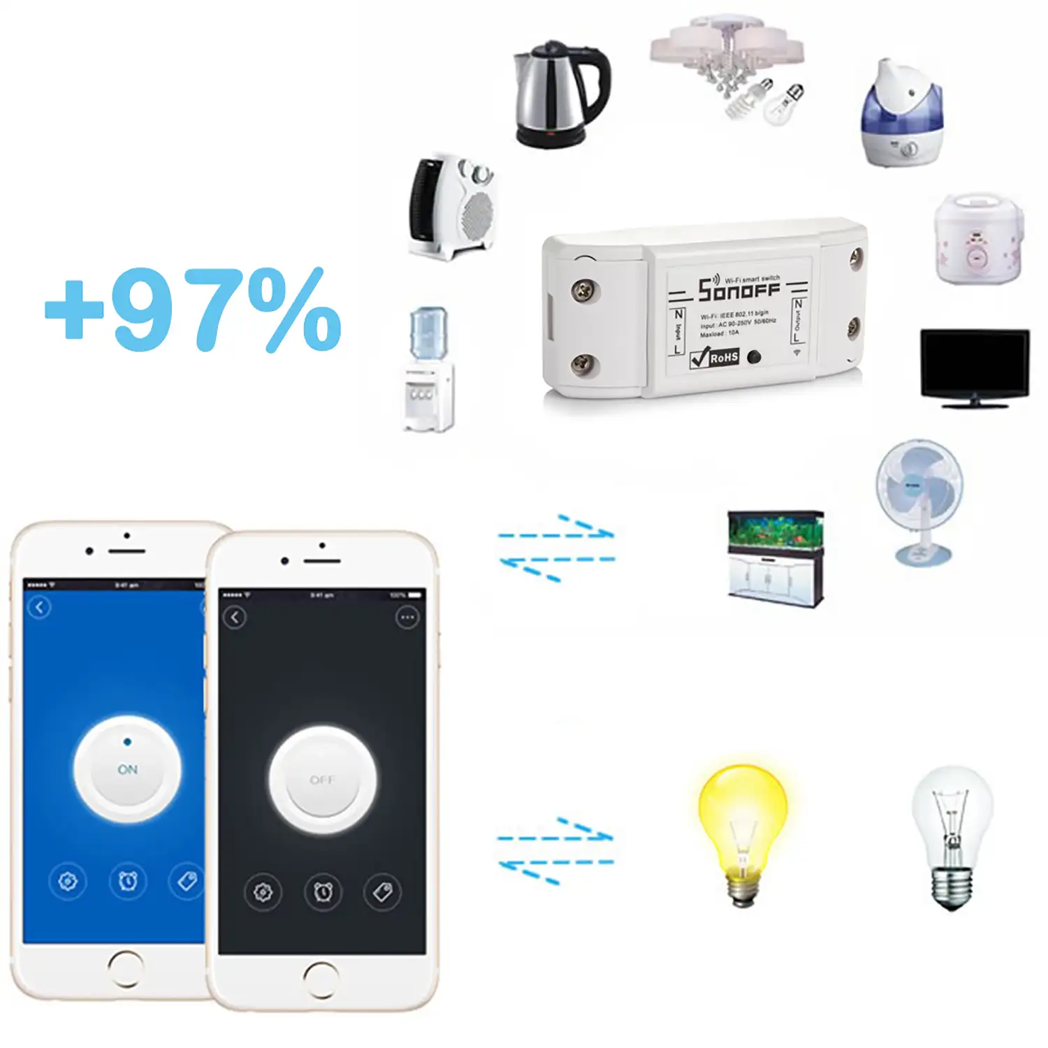 Convertidor Wi-Fi Smart Home para enchufes e interruptores